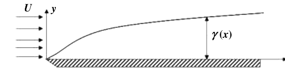 Question diagram