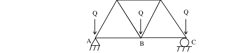 Question diagram