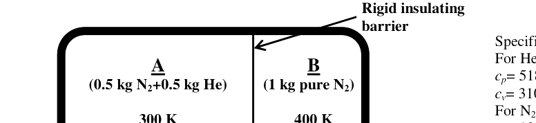 Question diagram