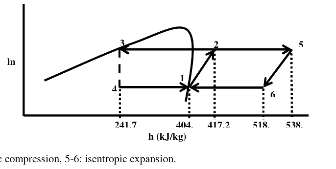 Question diagram