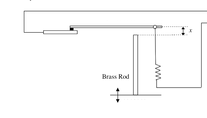 Question diagram