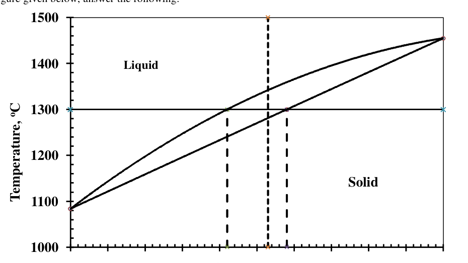 Question diagram