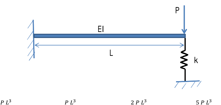 Question diagram