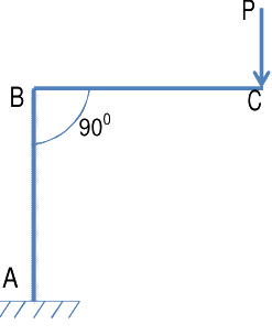 Question diagram