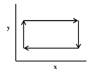 Question diagram