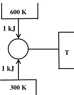 Question diagram