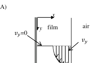 Option A diagram