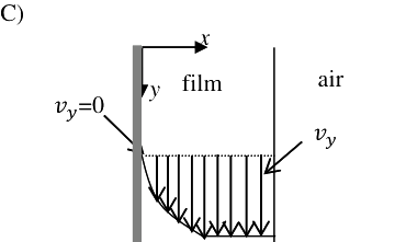 Option C diagram