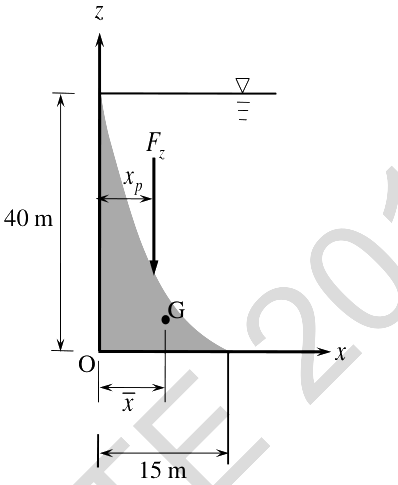 Question diagram