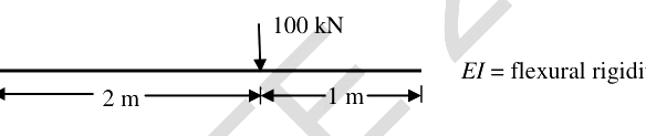 Question diagram
