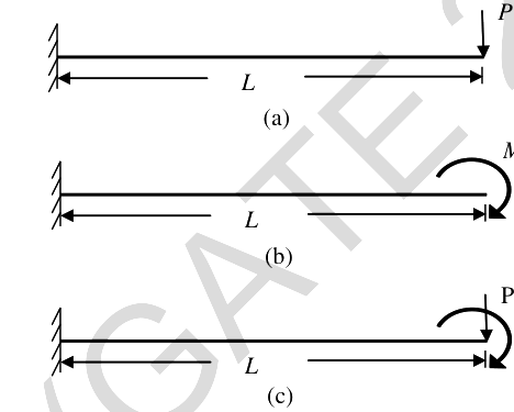 Question diagram