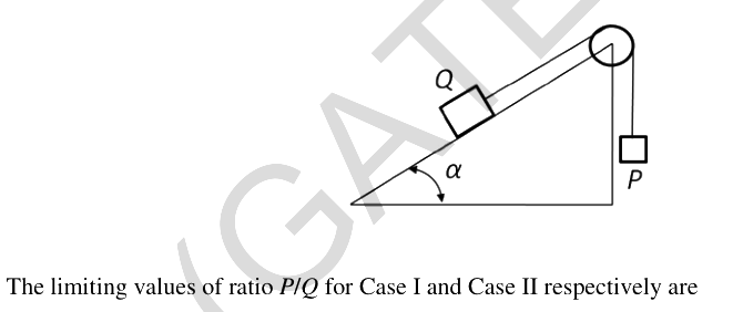 Question diagram
