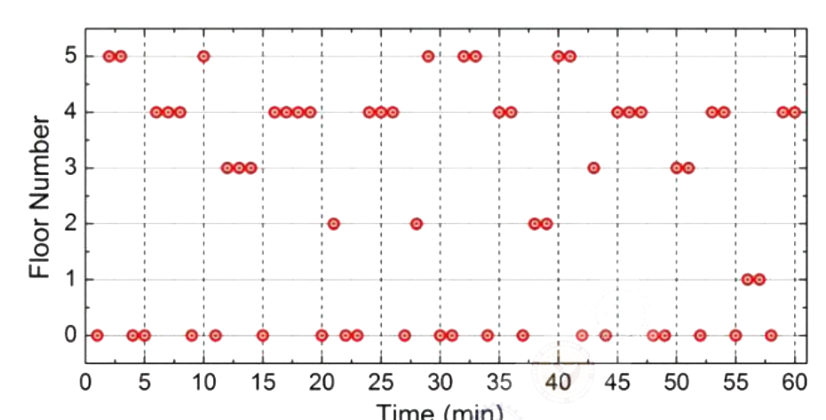 Question diagram