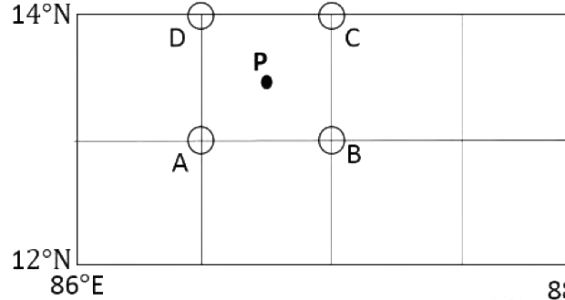 Question diagram