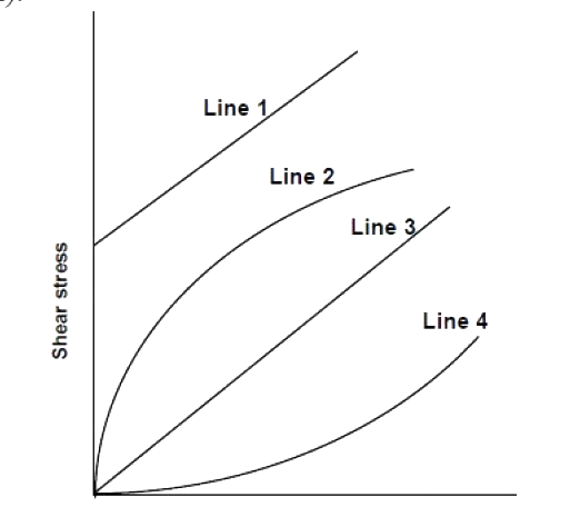 Question diagram