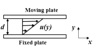 Question diagram