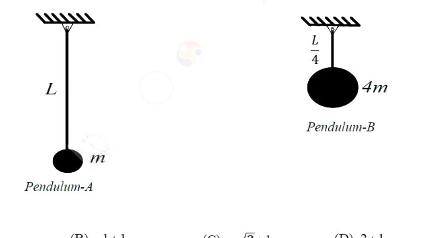 Question diagram