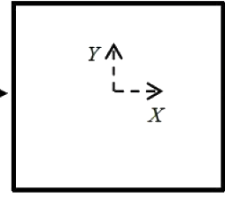Question diagram