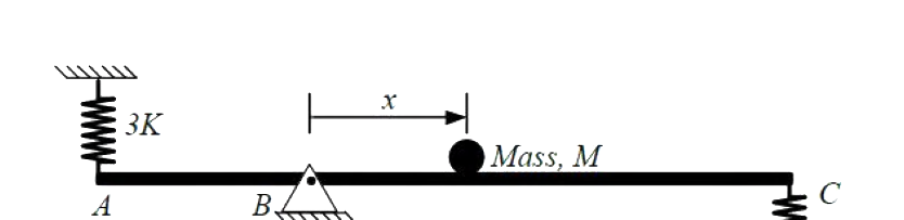 Question diagram