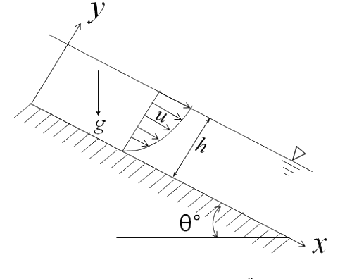 Question diagram