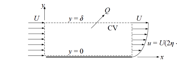 Question diagram