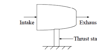 Question diagram