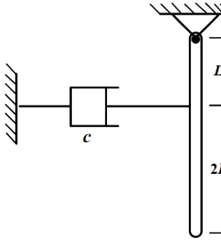 Question diagram
