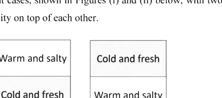 Question diagram
