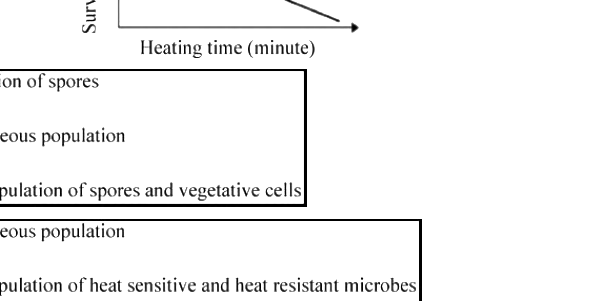 Question diagram