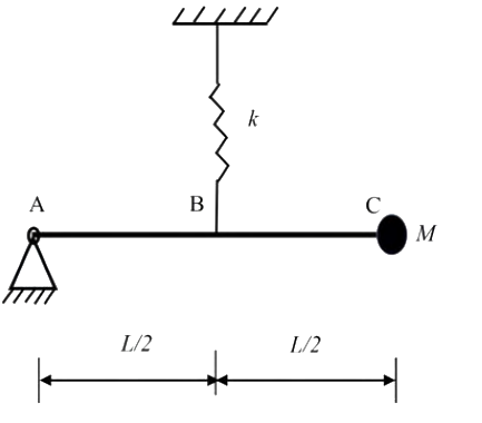 Question diagram