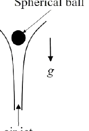 Question diagram