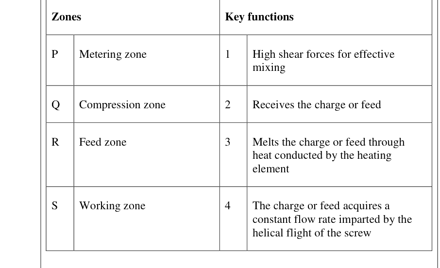 Question diagram