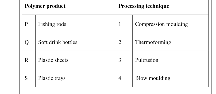 Question diagram