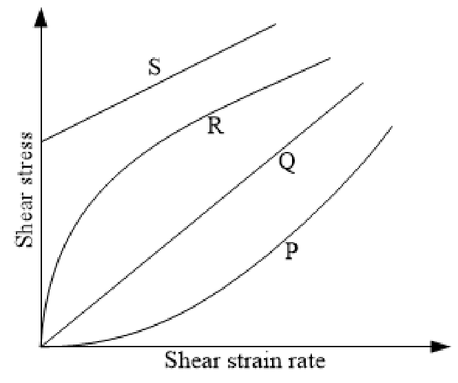 Source question diagram