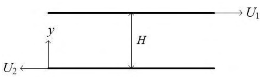 Source question diagram