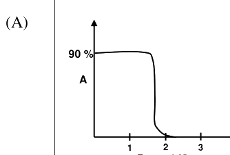 Option A diagram