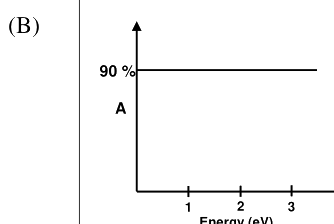 Option B diagram