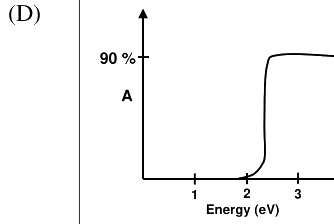 Option D diagram