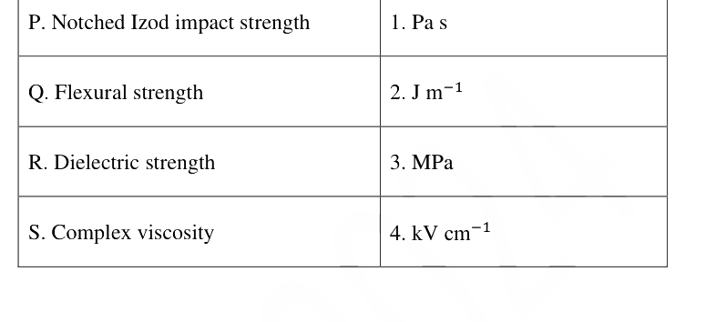 Question diagram