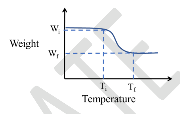 Source question diagram
