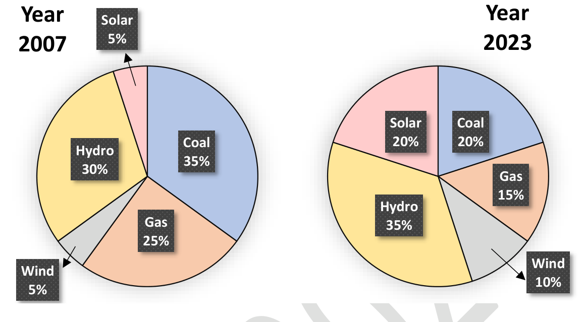 Source question diagram