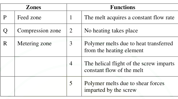 Question diagram