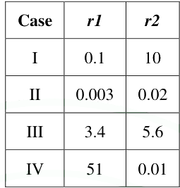 Question diagram