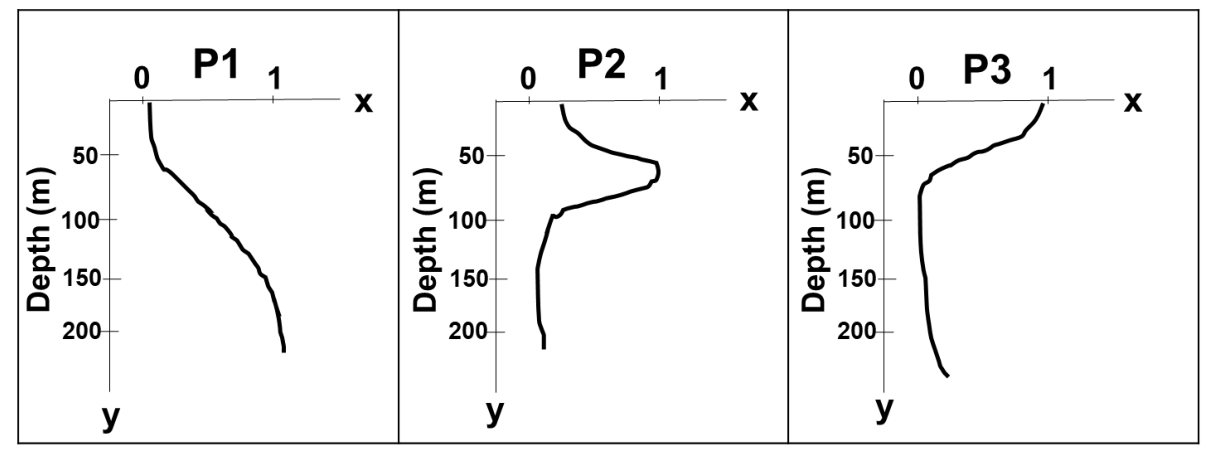 Source question diagram