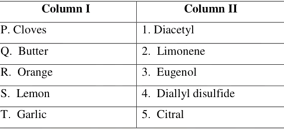 Question diagram