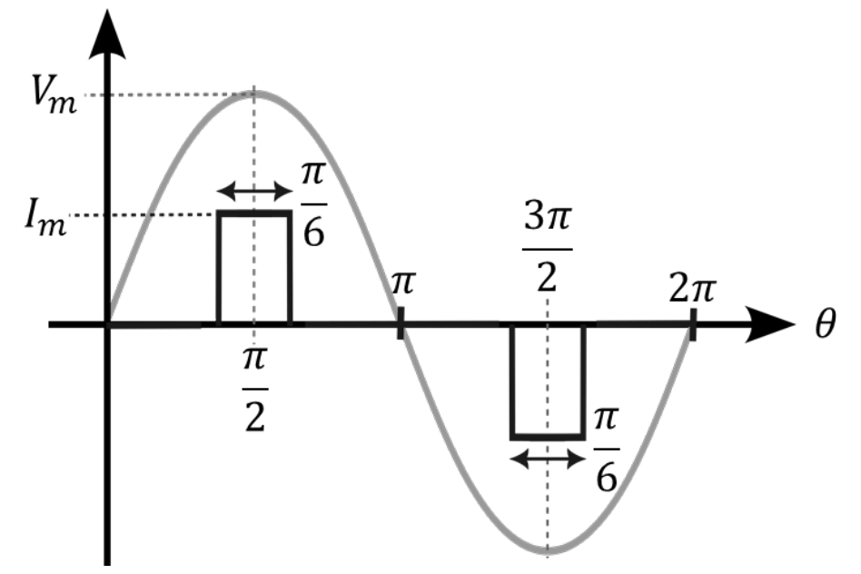 Question source image