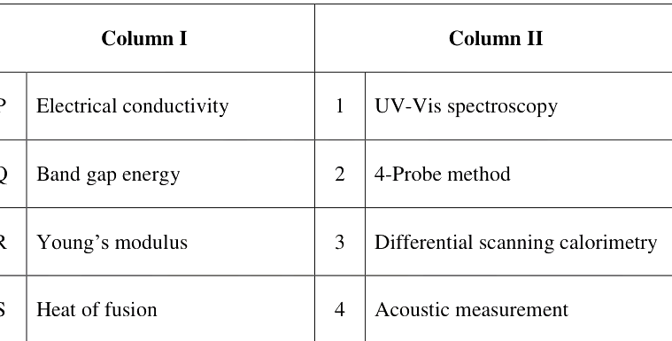 Question diagram