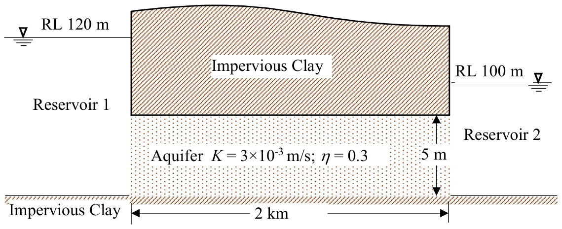 Question source image