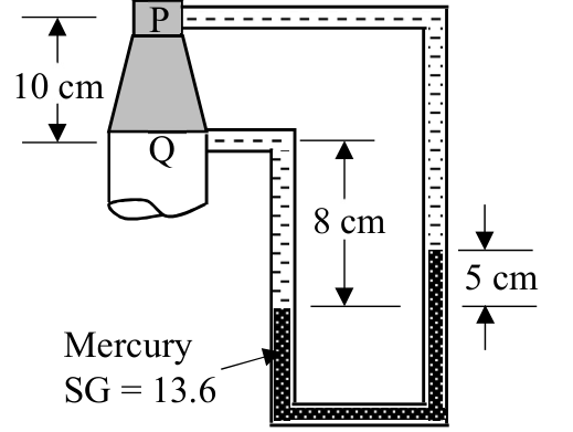 Question source image