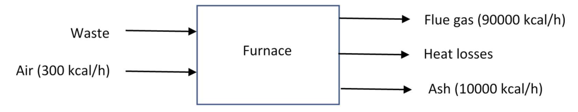 Question source image